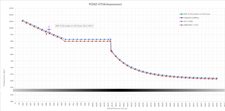 HTHA Fig3