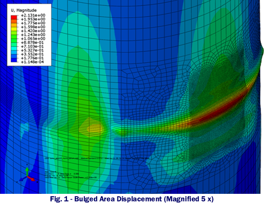 fig1 coke drum analysis