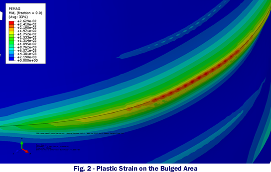 fig2 coke drum analysis