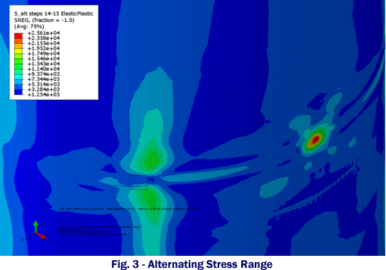 fig3 coke drum analysis