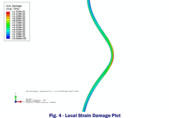 fig4 coke drum analysis