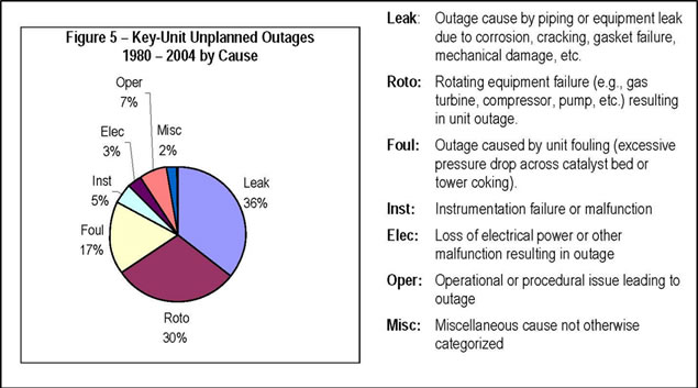 BechtBlog ReliabilityGapAnalysis Figure3