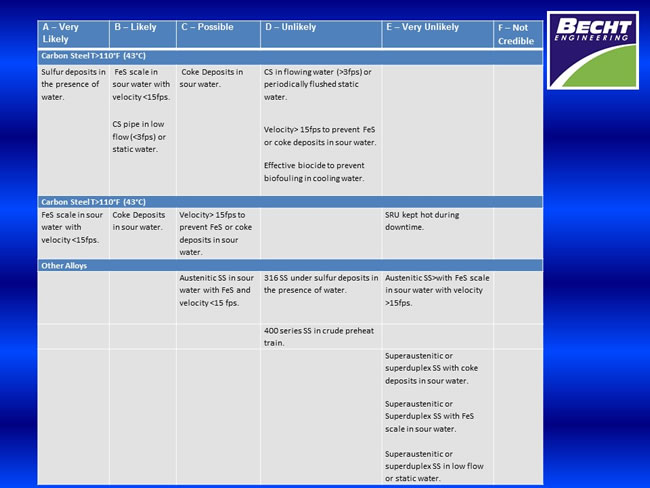 Becht BIDEs matrix