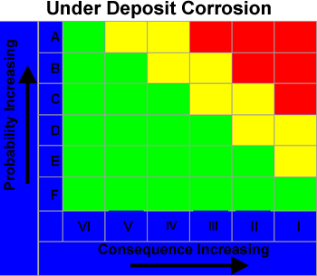 becht BIDES chart