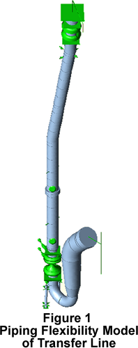 Figure1 PipingFlexibilityModelTransferLine