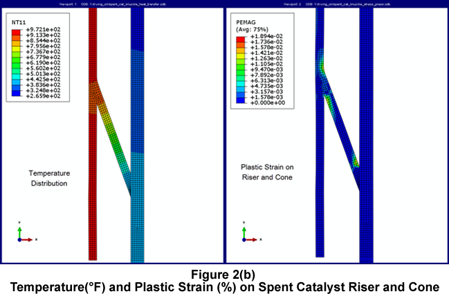 Figure2b TempPlasticStrain