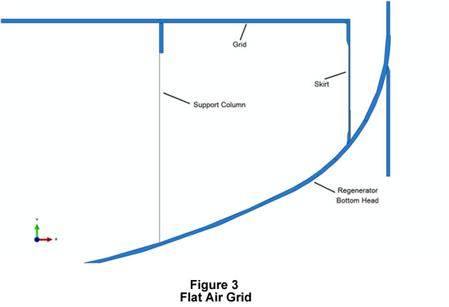 Figure3 FlatAirGrid