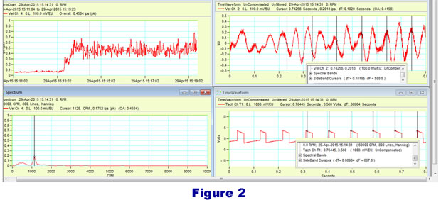 figure2 fan vibration frequencies