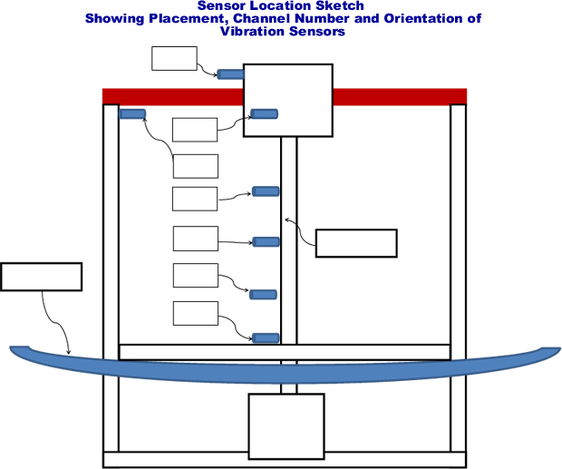 sensor location sketch