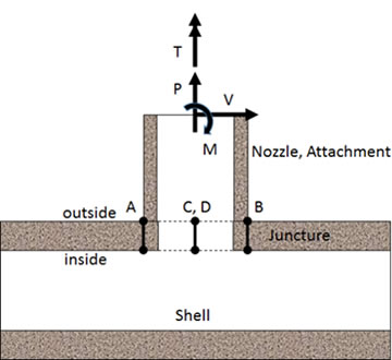 becht nuclear figure1 nozzle attachment