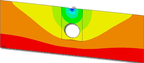 2 dimensional model