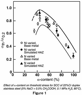 figure1