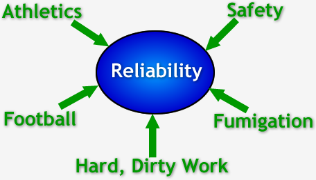 Treat Reliability Like …