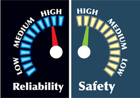 reliability safety
