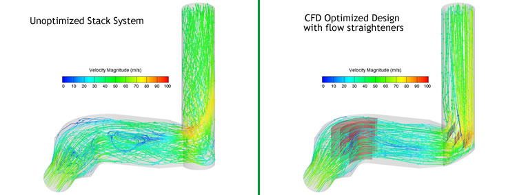 CFD Analysis with Scale Model Verification – A Proven Cost-Effective Approach