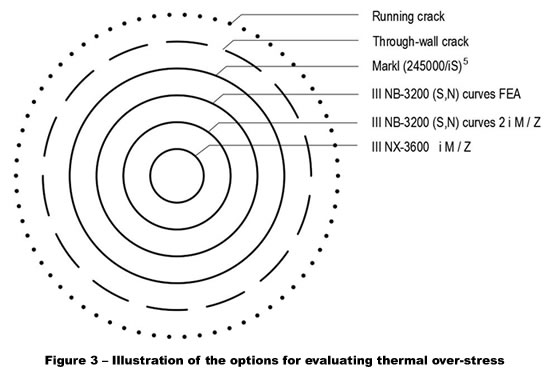 Figure3 options evaluating thermal over stress