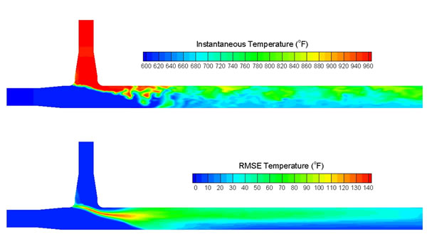 Figure1b Temperature Distributions Vertical Plane