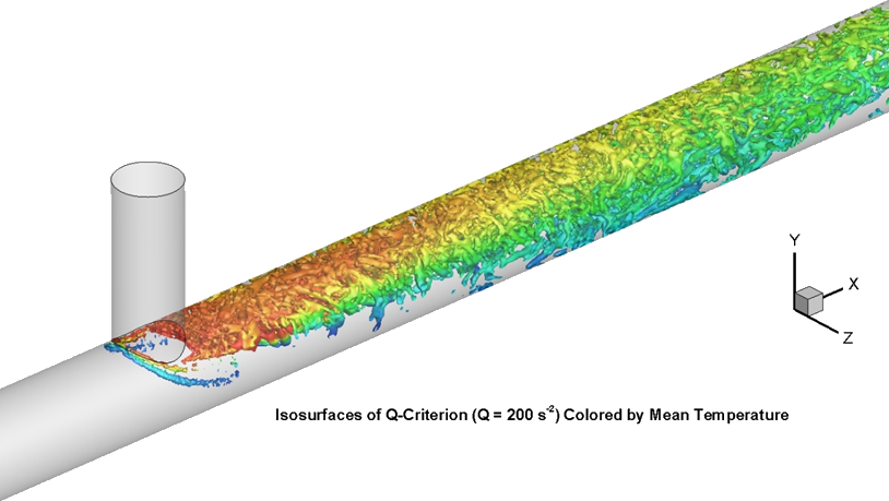 CFD Modeling of a Mixing Tee – Part 2: Predictions of Temperature Fluctuations