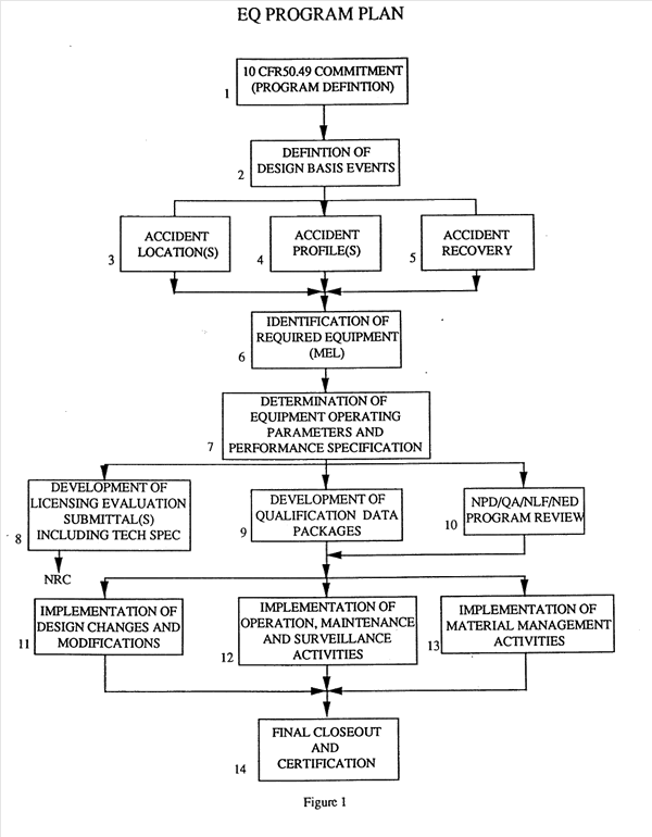 EQ program plan