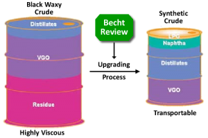 Crude Oil Process Image