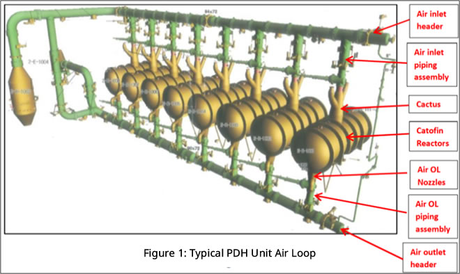 Typical PDH Unit Air Loop