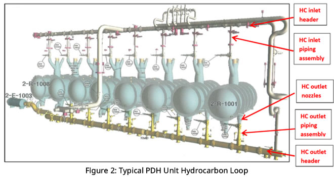 Typical_PDH_Unit_Hydrocarbon_Loop