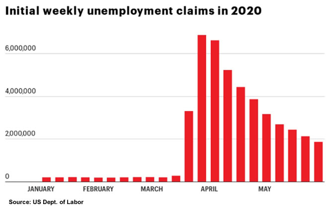 weekly unemployment claims 2020