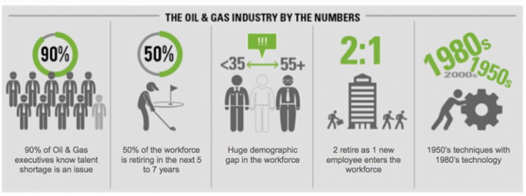 The Oil Industry – Winners, Losers, and Everything In Between – “Muscle Memory”