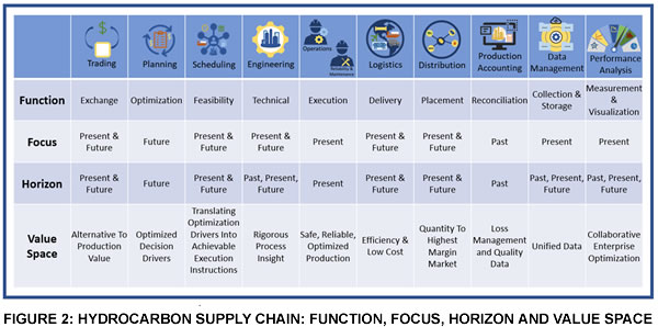 Supply Chain Functions2