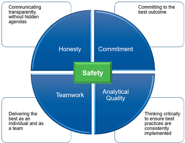 Equipment Longevity Best Practices