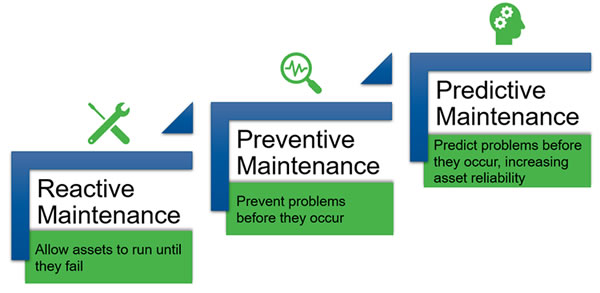 Steps to Predictive Maint