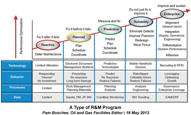 RM Ptogram