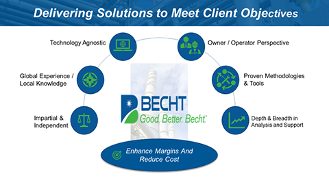 Becht delivers solutions to meet client objectives