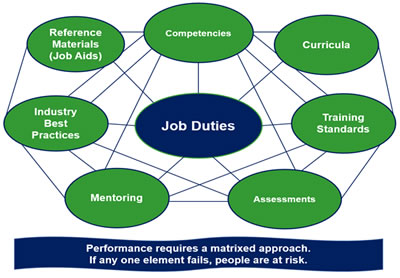 Job Duties Matrix