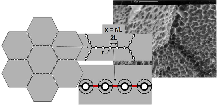 Recent Advances in Becht’s HTHA Damage Modeling Approach -Part 1