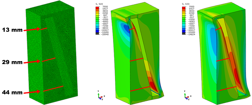 Finite Element Model Results