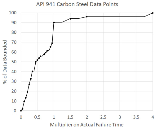 Carbon Steel Calibration Results (2)