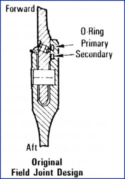 O-Ring design