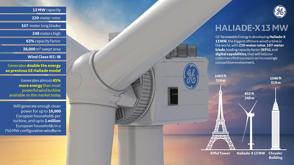 Haliade-X 12 MW Prototype Wind Turbine Nacelle Lift