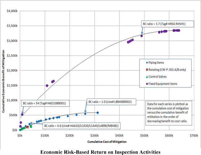 IPP-RiskBased Return