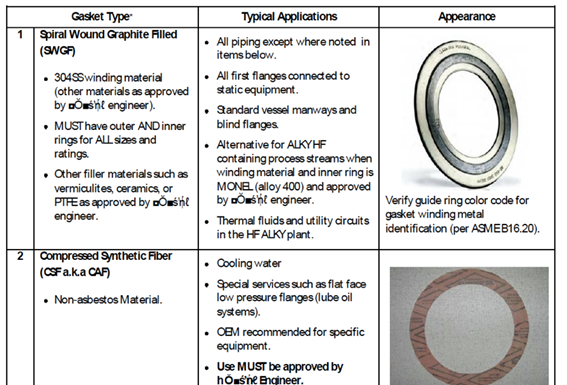 Figure 4b