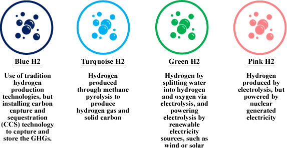 Decarbonization-fig4