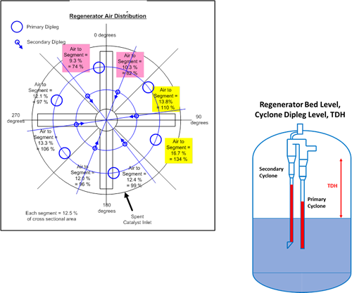 Catalyst 12.4 online