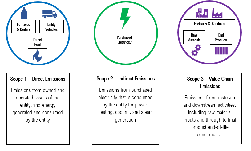 Fig1 Decarbonization