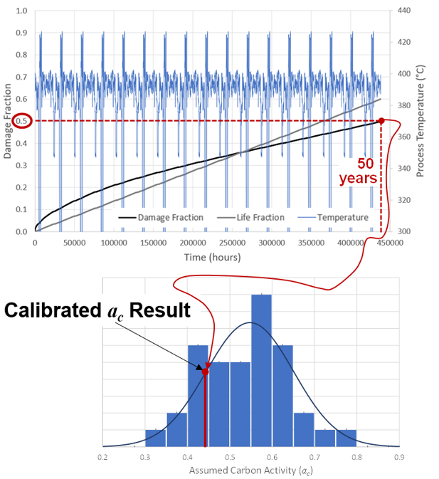 Figure 19