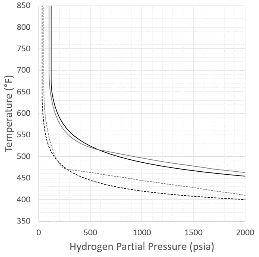 Figure 21