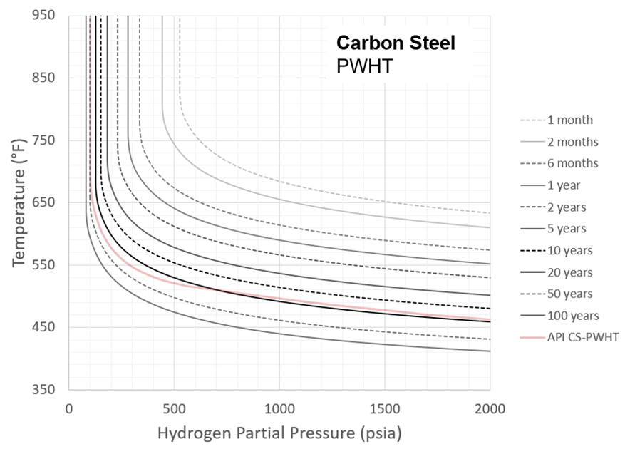 Figure 22