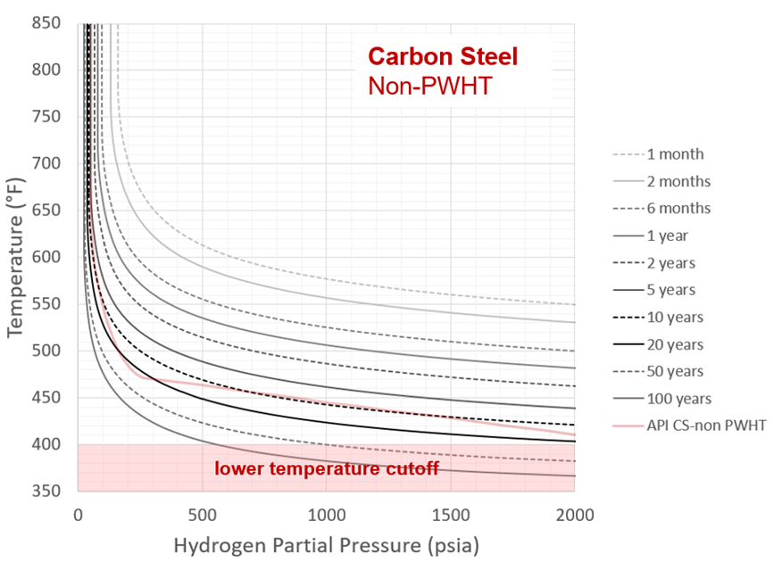 Figure 23