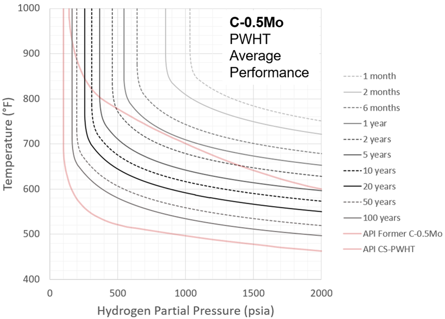 Figure 24