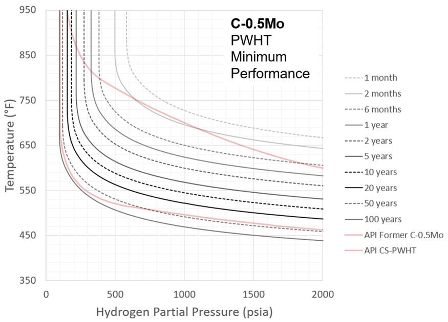 Figure 25